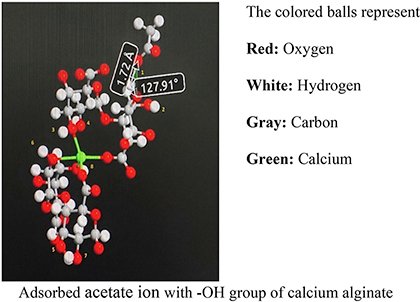 Removal of the total organic acid anions from an industrial lean diglycolamine solvent . Removal of the total organic acid anions from an industrial lean diglycolamine solvent.
