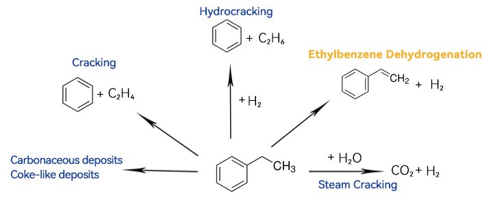 1753088578978454.jpg dehydrogenation-reaction-of-ethylbenzene-and-side-reactions.jpg