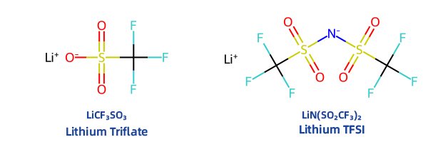 Molecular Structure Differences Between Lithium Triflate and Lithium TFSI Molecular Structure Differences Between Lithium Triflate and Lithium TFSI