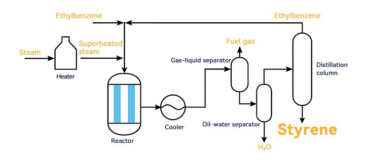 1753087380881655.jpg ethylbenzene-dehydrogenation-process-flow.jpg
