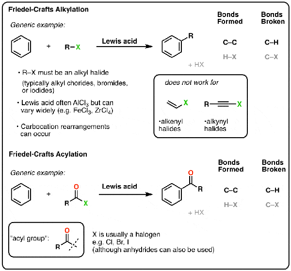 Friedel-Crafts acylation example with TMSOTf Friedel-Crafts acylation example with TMSOTf
